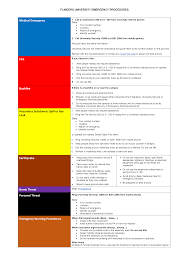 Image result for Emergency Procedure