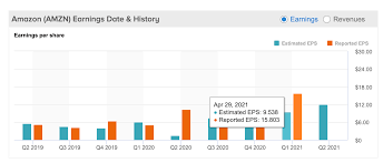 매출액이 3년래 처음으로 월가 예상을 하회한 데다 3분기 가이던스가 기대에 못 미친 영향으로 풀이된다. ì•„ë§ˆì¡´ ì£¼ê°€ ì „ë§ 1ë…„ ë‚´ì— 4 000ë¶ˆì— ë„ë‹¬í• ê¹Œ