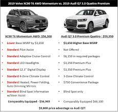 Volvo Cars Portal Volvo Cars Volvo Xc90 Audi Q7