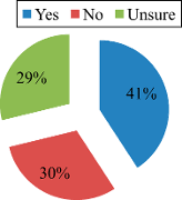 Macedonian malagasy malay malayalam maltese maori marathi mongolian myanmar (burmese) nepali norwegian if you want to know how to say fraudulent in malay, you will find the translation here. Understanding Fraud In Malaysian Smes Emerald Insight