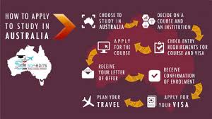 How To Apply To Study In Australia Australia Australian National University Study