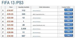 Registration For Distributors And Wholesalers
