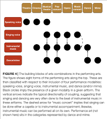Used during sacred ritual for element of air.the scent lingered for days afterwards,transporting me to a place of serenity~. A Unifying Model Of Arts Viewpoints Which Matter