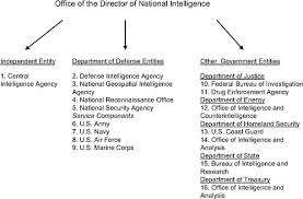 1 Challenges For The Intelligence Community Intelligence