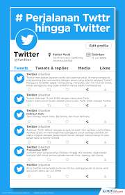 The latest tweets from @bacoljuragan Twitter Blue Rilis Di Australia Dan Kanada Ini Fitur Fitur Yang Ditawarkan Halaman All Kompas Com