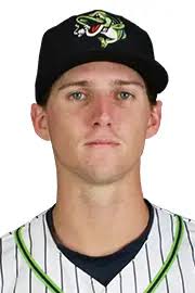 Kyle Wright minor league baseball statistics