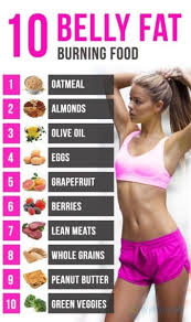What to eat to reduce belly fat in 7 days. How To Lose Belly Fat In 7days Home Facebook