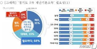 다만, 경기도 2차 재난지원금 사용 가능지역은 1월 19일 주민등록. ê²½ê¸°ë„ 2ì°¨ìž¬ë‚œê¸°ë³¸ì§€ì›ê¸ˆ ì‹ ì²­ë°©ë²• ëŒ€ìƒ ê¸ˆì•¡ ì§€ê¸‰ì¼ì • ë„¤ì´ë²„ í¬ìŠ¤íŠ¸