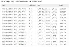 9 harga hollow galvalum terbaru & terlengkap 2021. Harga Galvalum Per Meter 2019 Jasa Baja Ringan Murah