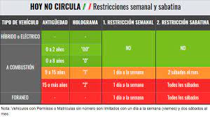 Este jueves 1 de abril de 2021 el programa hoy no circula mantendrá la restricción de tránsito para los vehículos con terminación de placas 1 y 2. Hoy No Circula 2019 Sabado 8 De Junio De 2019 En Cdmx Y Edomex Mexico La Republica