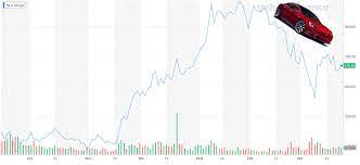 During the course of 2020, tsla shares rose nearly 700%. Ten Irrelevant Reasons Tesla Stock Is On A Crash Course Nasdaq Tsla Seeking Alpha