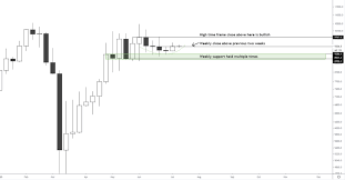 You will find more information about the bitcoin price to usd by going to one of the sections on this page such as historical data, charts, converter, technical analysis. This Overhead Liquidity Region Could Propel Bitcoin Past 12 000