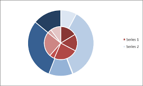 14 Timeless Microsoft Excel Donut Cycle Chart Nested