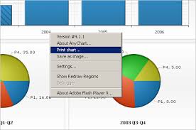 Printing Charts And Maps