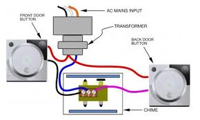 Check spelling or type a new query. How To Install August Doorbell 2nd Gen Cam Pro Smart Home Devices