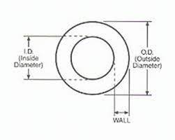 An inner join of a and b gives the result of a intersect b, i.e. What Is The Definition Of An Outside Diameter Quora