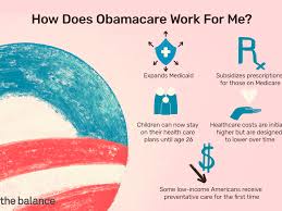 There are also more alternatives to aca insurance that are cheaper but provide less coverage. How Does Obamacare Work For Me