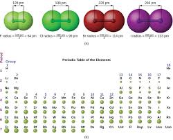 Ionic Radius - Chemistry Steps