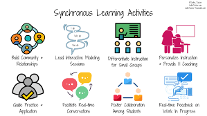 Asynchronous Vs Synchronous How To Design For Each Type Of Learning Blended Learning Online Learning Learning