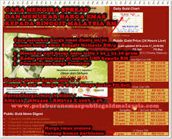 Konseptor kebunemas dan investor emas batangan rully kustandar mengatakan, cara membeli emas yang terbaik adalah pembelian bertahap atau gradual buying. Produk Emas Terbaik Pelaburan Emas Public Gold Malaysia