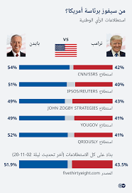 وانضمت لميلانيا نظيرتها الكينية مارغريت كينياتا، ورصدت عدسات المصورين عقيلة ترامب وهي ترضع دغفلا صغيرا. Ø£Ù…Ø±ÙŠÙƒØ§ ØªÙ†ØªØ®Ø¨ Ø³ÙŠÙ†Ø§Ø±ÙŠÙˆÙ‡Ø§Øª ØªØ±Ø§Ù…Ø¨ Ø§Ù„Ù…Ø­ØªÙ…Ù„Ø© ÙÙŠ Ø­Ø§Ù„Ø© Ø§Ù„ÙÙˆØ² Ø£Ùˆ Ø§Ù„Ù‡Ø²ÙŠÙ…Ø© Ø³ÙŠØ§Ø³Ø© ÙˆØ§Ù‚ØªØµØ§Ø¯ ØªØ­Ù„ÙŠÙ„Ø§Øª Ù…Ø¹Ù…Ù‚Ø© Ø¨Ù…Ù†Ø¸ÙˆØ± Ø£ÙˆØ³Ø¹ Ù…Ù† Dw Dw 03 11 2020