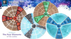 Within their triplicity, the water signs each belong to another group known in astrology as qualities. Episode 2 Zodiac Signs Elements Fire Earth Air Water Astrology 101 Art Journal Series Youtube