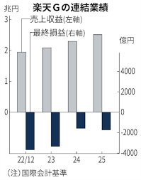 News source: 日本経済新聞