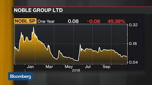 Nobl Singapore Stock Quote Noble Group Ltd Bloomberg Markets