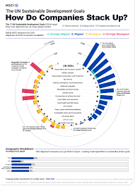 The 17 sustainable development goals (sdgs) came into effect in january 2016, and they will continue to on 25 september 2015, the 193 countries of the un general assembly adopted the 2030 development agenda titled transforming our world: Un Sustainable Development Goals How Companies Stack Up