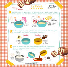 Recette De Marbre Recette Marbre Recette Gateaux Alimentaires