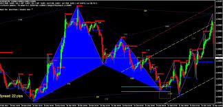 Forex Chart Patterns Indicator Download Forex Harmonic