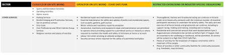 The premier of victoria state under the newly imposed stage four restrictions, residents of the state capital melbourne will be allowed to shop and exercise only within 5 kilometers. The List What Victorian Businesses Must Close Or Can Stay Open Under New Stage 4 Covid 19 Restrictions Startup Daily