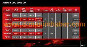 Let me share my honest thoughts on certain amd fx 8350 vs intel core i7 6700k that have been suggested by professionals. Amd Fx 8150 Slides Oficiales V S I7 980x E I7 2600k Ozeros