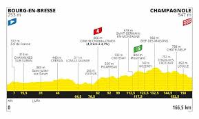 Näytä lisää sivusta le tour de france facebookissa. Tour De France 19 Vorschau Letzte Chance Fur Peter Sagan