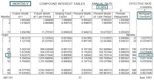 Time Value Of Money Board Of Equalization