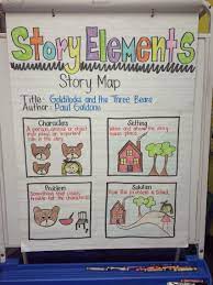 Story Elements Anchor Chart Story Elements Kindergarten Story Elements Anchor Chart Teaching Story Elements