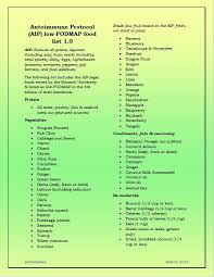 Aip Low Fodmap Food List