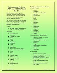 Aip Low Fodmap Food List