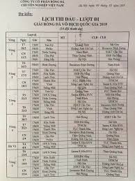 Lịch sử nghiêng về hà nội fc, hiện tại ủng hộ hagl. Lá»™ Diá»‡n Lá»‹ch Thi Ä'áº¥u V League 2018 Vá»›i Nhiá»u Thay Ä'á»•i