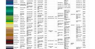 Reasonable Model Paint Cross Reference Chart Revell Enamel