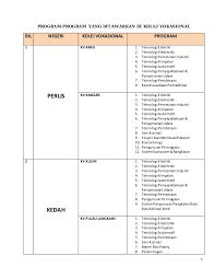 Cara memohon kolej komuniti 2019/2010. Program Program Yang Ditawarkan Di Kolej Vokasional Seluruh Malaysia