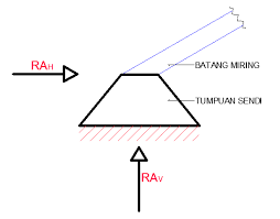 Maybe you would like to learn more about one of these? Contoh Soal Analisa Struktur 1 Teknik Sipil Contoh Soal Terbaru
