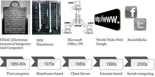 The Evolution Of Computing The Social Design Of Technical