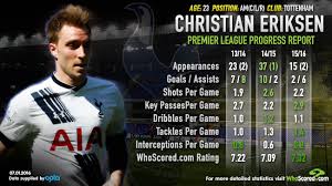 Denmark star christian eriksen was reported to be in a stable condition after collapsing during the first half of denmark's opening euro 2020 match against finland in copenhagen. Player Focus Do Christian Eriksen S Spurs Performances Warrant Criticism