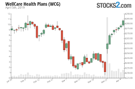 Wcg Stock Buy Or Sell Wellcare Health Plans