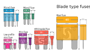 A fuse allocation diagram is located on the inside of the fuse box cover panel. Ford F 150 Fuse Box Diagram Ford Trucks