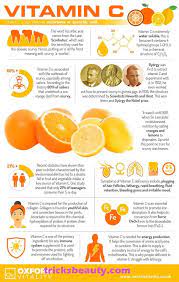 It has been linked to many impressive health benefits, such as boosting antioxidant levels, lowering blood. Vitamin C Tablets Vitamin C Benefits Healing Food Nutrition