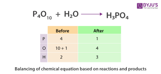 They apply to every part of a product. Chemical Equation Reactants And Products In Chemical Reactions