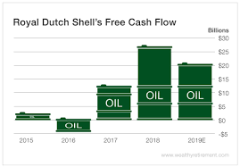 royal dutch shell dividend safety