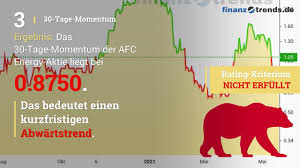 We would like to show you a description here but the site won't allow us. Afc Energy Aktie So Darf Es Weitergehen Finanztrends